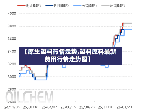 【原生塑料行情走势,塑料原料最新费用行情走势图】-第2张图片