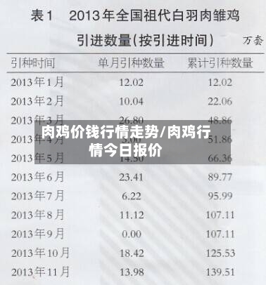 肉鸡价钱行情走势/肉鸡行情今日报价-第3张图片