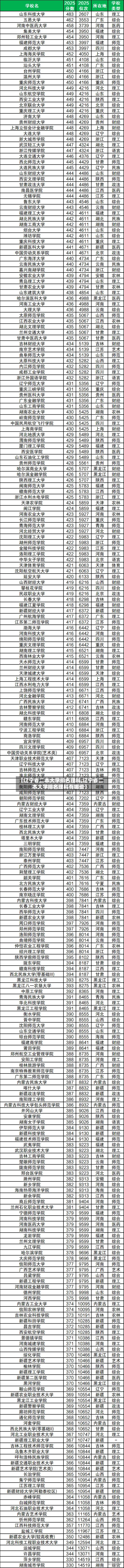【辽宁省二本大学排名理科,辽宁省二本大学排名理科有哪些】