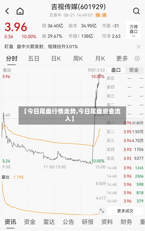 【今日尾盘行情走势,今日尾盘资金流入】-第2张图片