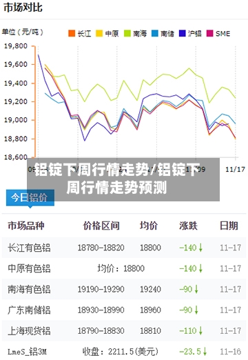 铝锭下周行情走势/铝锭下周行情走势预测-第3张图片