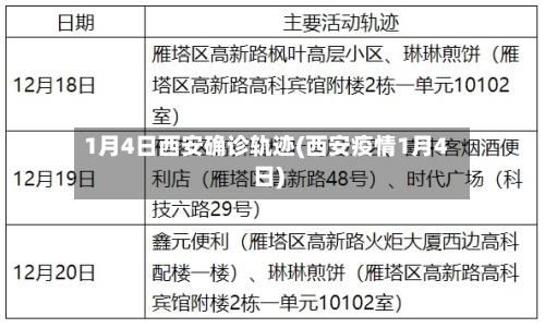 1月4日西安确诊轨迹(西安疫情1月4日)