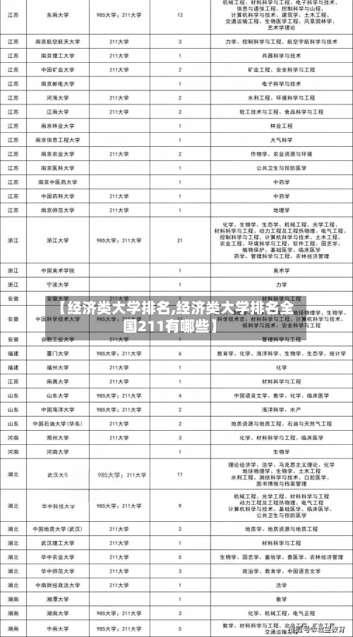 【经济类大学排名,经济类大学排名全国211有哪些】-第2张图片