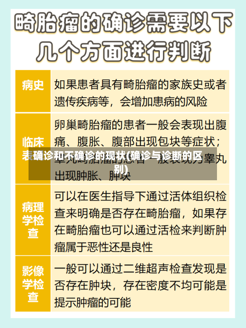 确诊和不确诊的现状(确诊与诊断的区别)