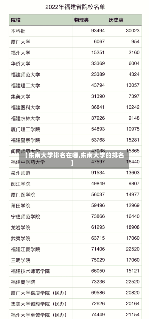 【东南大学排名在哪,东南大学的排名】-第2张图片