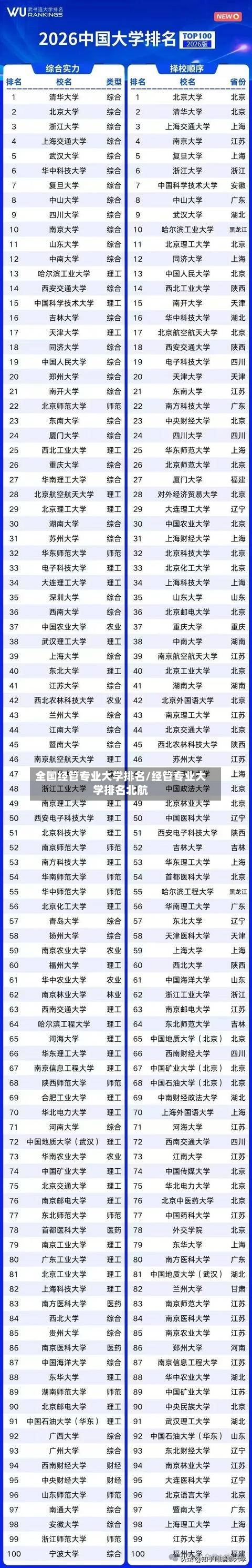 全国经管专业大学排名/经管专业大学排名北航-第2张图片