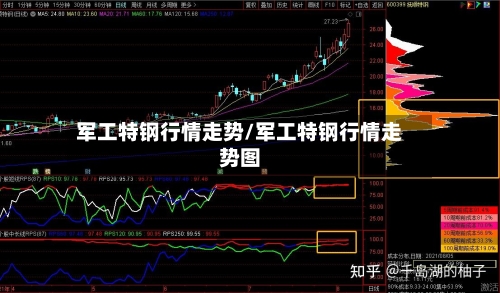 军工特钢行情走势/军工特钢行情走势图