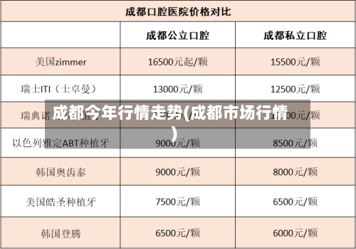 成都今年行情走势(成都市场行情)