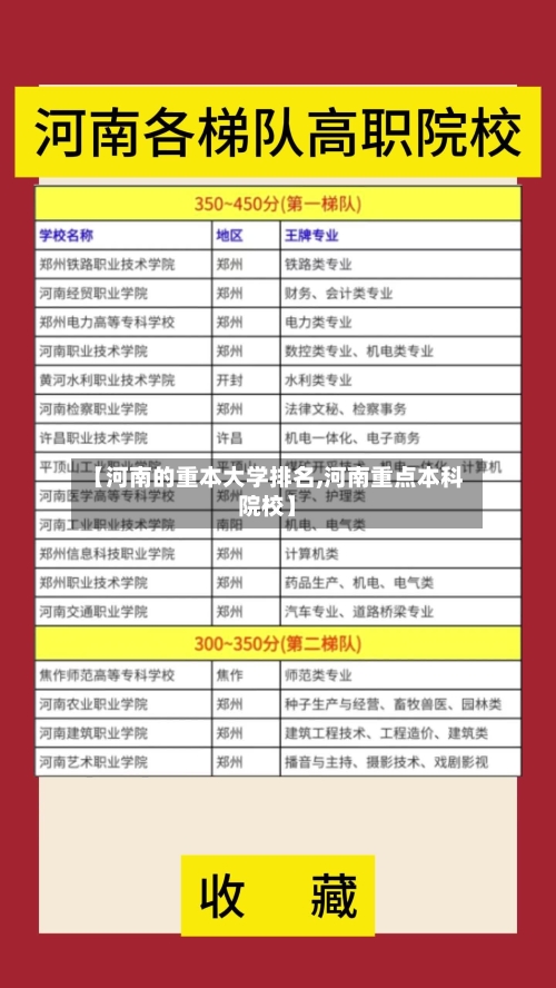 【河南的重本大学排名,河南重点本科院校】-第2张图片