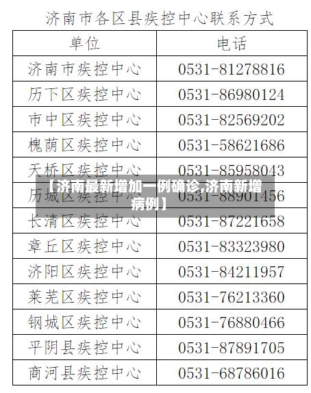 【济南最新增加一例确诊,济南新增病例】-第2张图片
