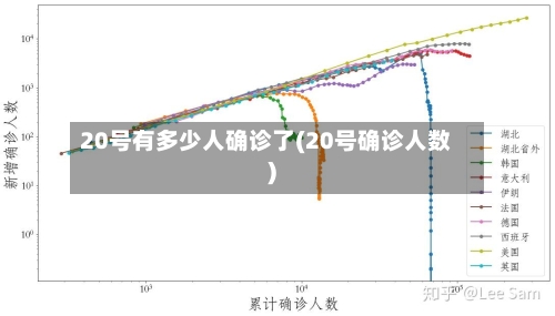20号有多少人确诊了(20号确诊人数)