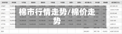 棉市行情走势/棉价走势-第3张图片