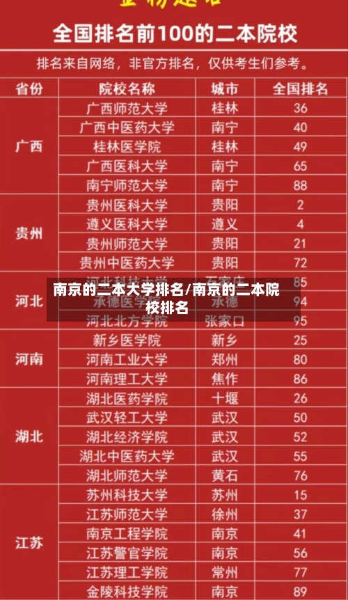 南京的二本大学排名/南京的二本院校排名