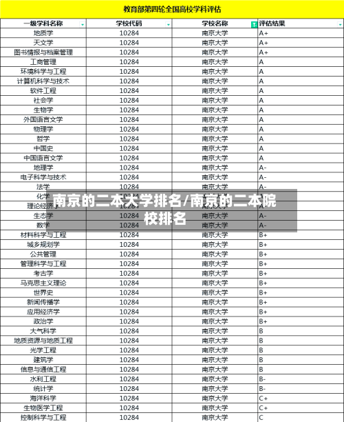 南京的二本大学排名/南京的二本院校排名-第2张图片