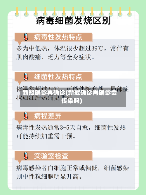 新冠确诊再确诊(新冠确诊再确诊会传染吗)-第2张图片