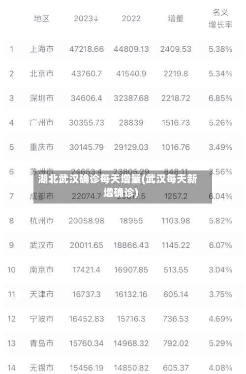 湖北武汉确诊每天增量(武汉每天新增确诊)-第2张图片