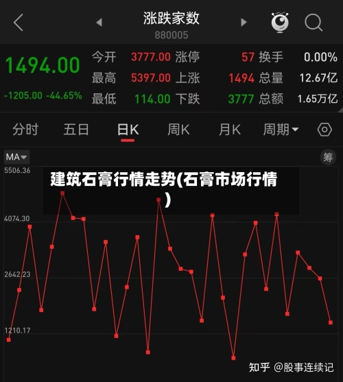 建筑石膏行情走势(石膏市场行情)