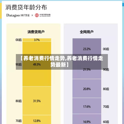 【养老消费行情走势,养老消费行情走势最新】-第2张图片