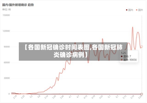 【各国新冠确诊时间表图,各国新冠肺炎确诊病例】-第2张图片