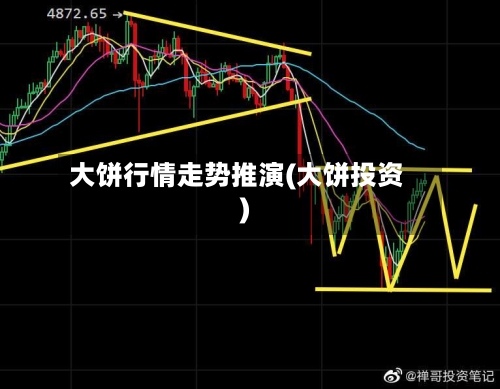 大饼行情走势推演(大饼投资)-第3张图片