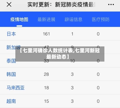 【七里河确诊人数统计表,七里河新冠最新动态】