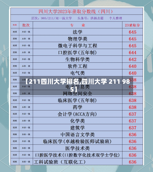 【211四川大学排名,四川大学 211 985】