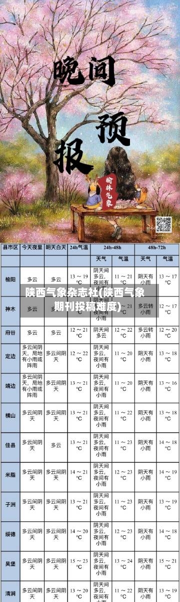 陕西气象杂志社(陕西气象期刊投稿难度)-第3张图片