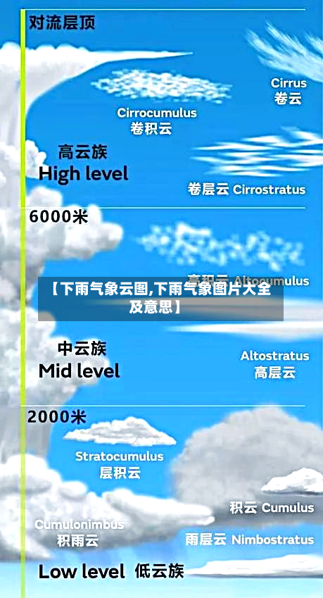 【下雨气象云图,下雨气象图片大全及意思】