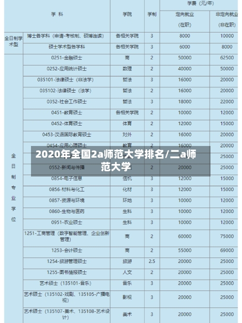 2020年全国2a师范大学排名/二a师范大学