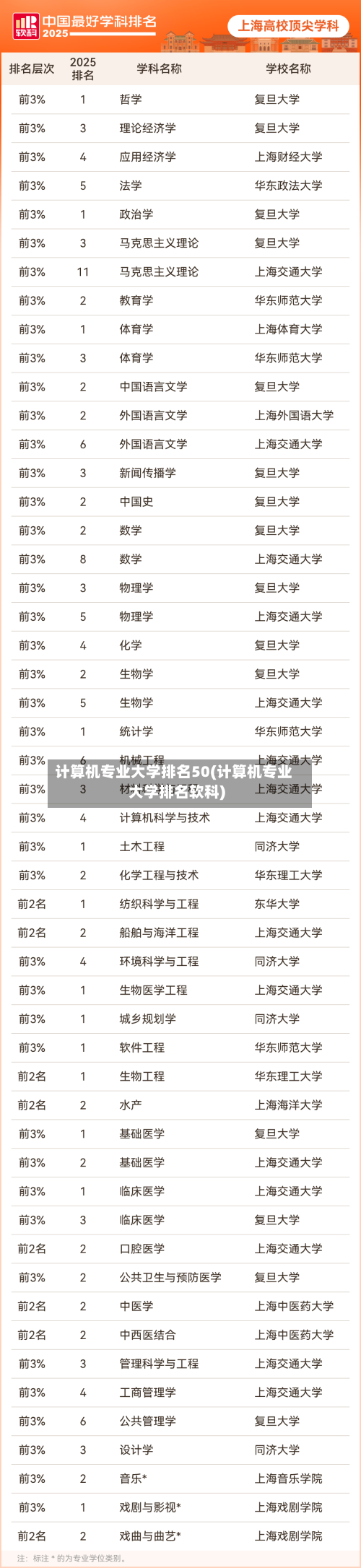 计算机专业大学排名50(计算机专业大学排名软科)-第3张图片