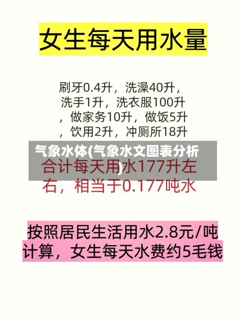 气象水体(气象水文图表分析)-第2张图片