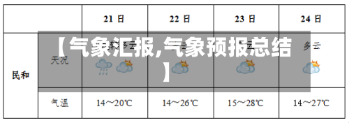【气象汇报,气象预报总结】