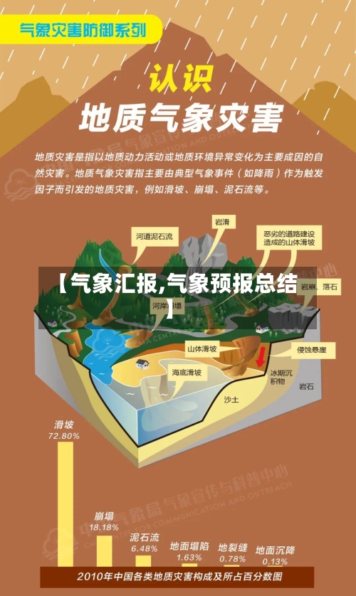 【气象汇报,气象预报总结】-第2张图片