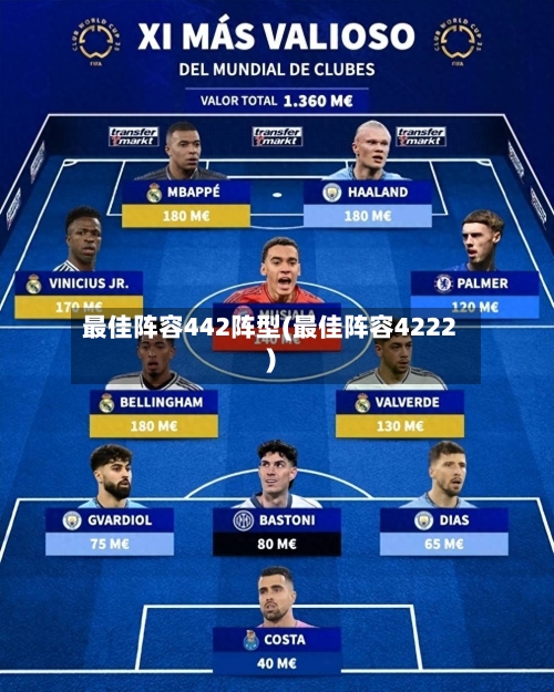 最佳阵容442阵型(最佳阵容4222)