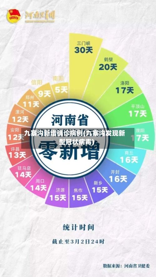 九寨沟新增确诊病例(九寨沟发现新型冠状病毒)-第2张图片