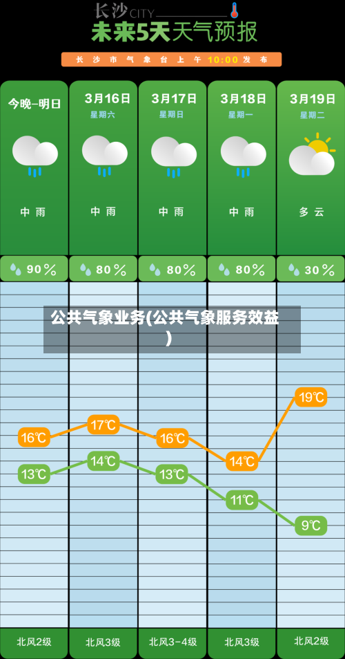 公共气象业务(公共气象服务效益)-第2张图片