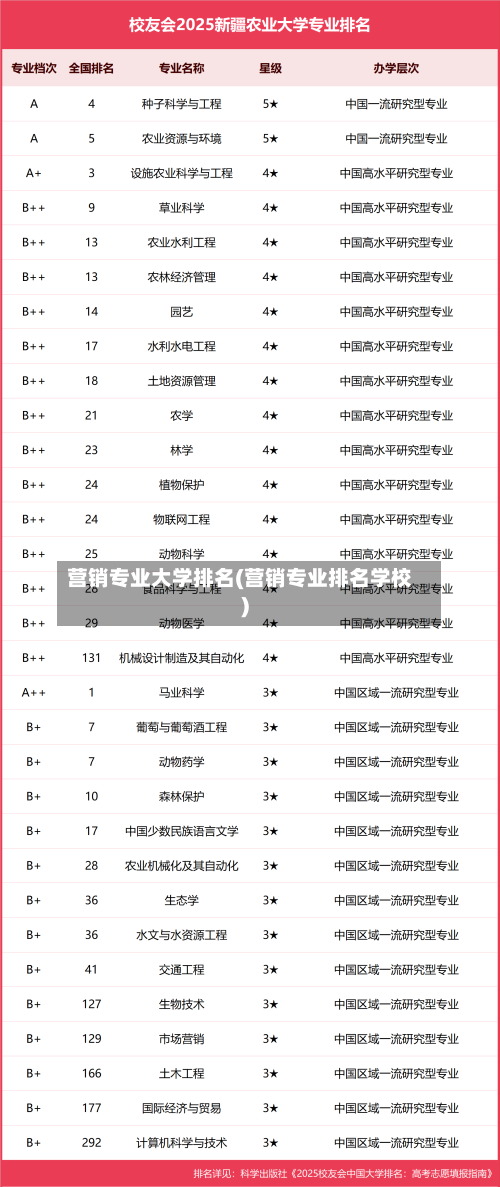 营销专业大学排名(营销专业排名学校)-第2张图片