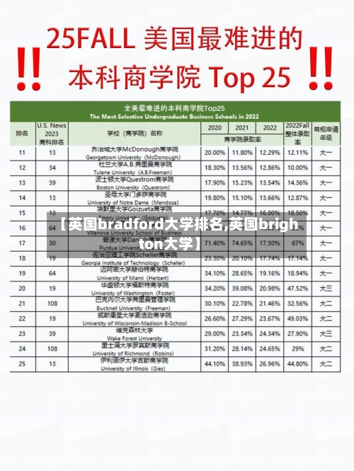 【英国bradford大学排名,英国brighton大学】