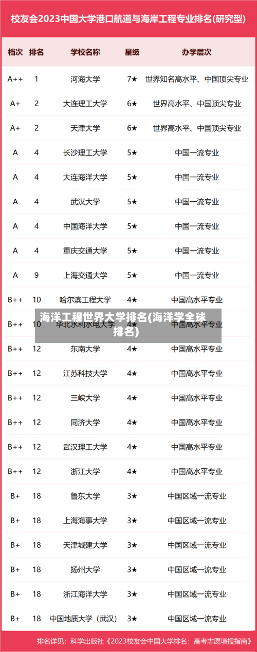 海洋工程世界大学排名(海洋学全球排名)