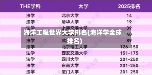 海洋工程世界大学排名(海洋学全球排名)-第2张图片