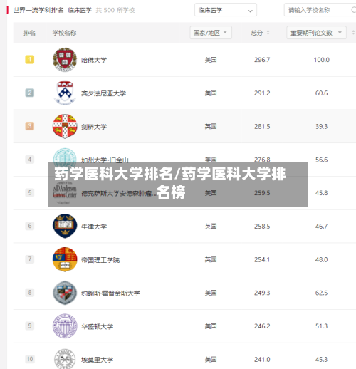 药学医科大学排名/药学医科大学排名榜