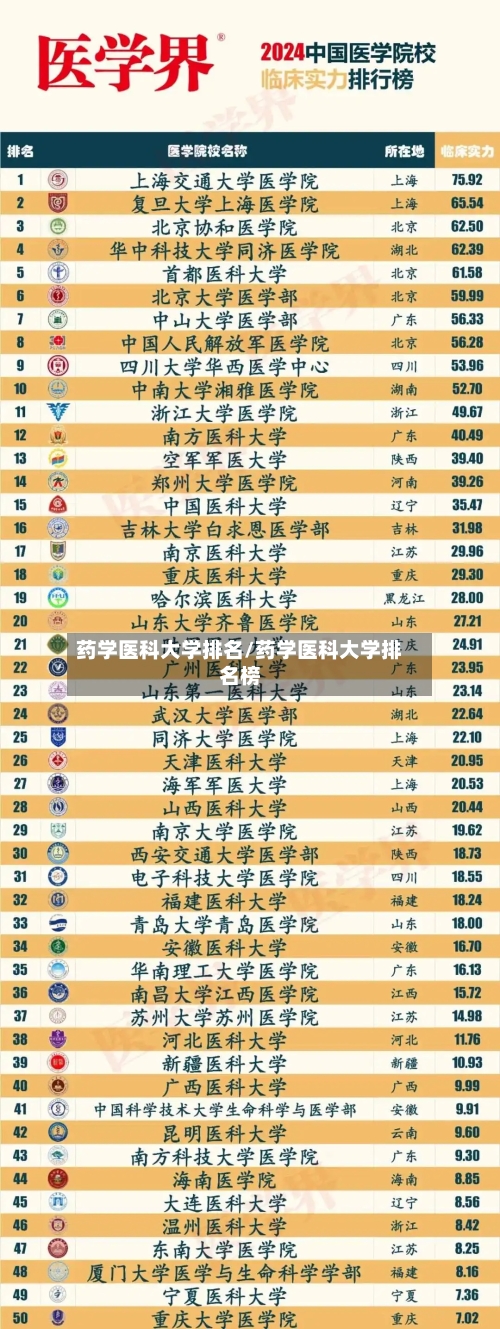 药学医科大学排名/药学医科大学排名榜-第3张图片
