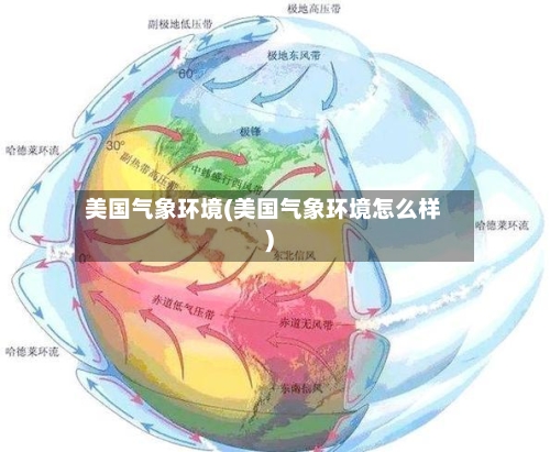 美国气象环境(美国气象环境怎么样)