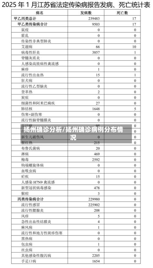 扬州确诊分析/扬州确诊病例分布情况
