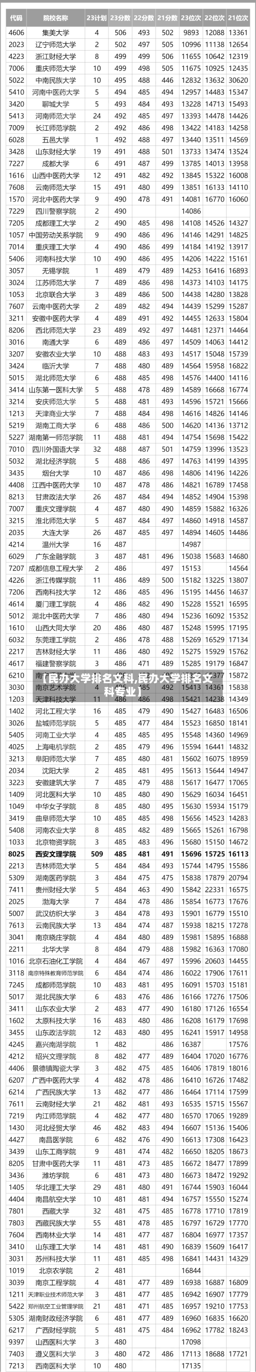 【民办大学排名文科,民办大学排名文科专业】-第2张图片