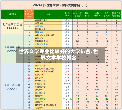世界文学专业比较好的大学排名/世界文学学校排名