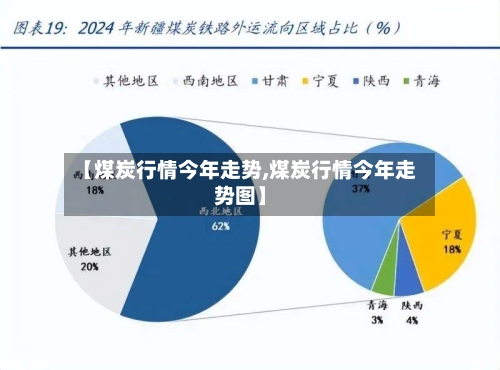【煤炭行情今年走势,煤炭行情今年走势图】