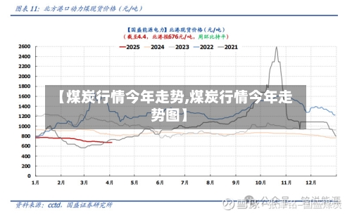 【煤炭行情今年走势,煤炭行情今年走势图】-第2张图片