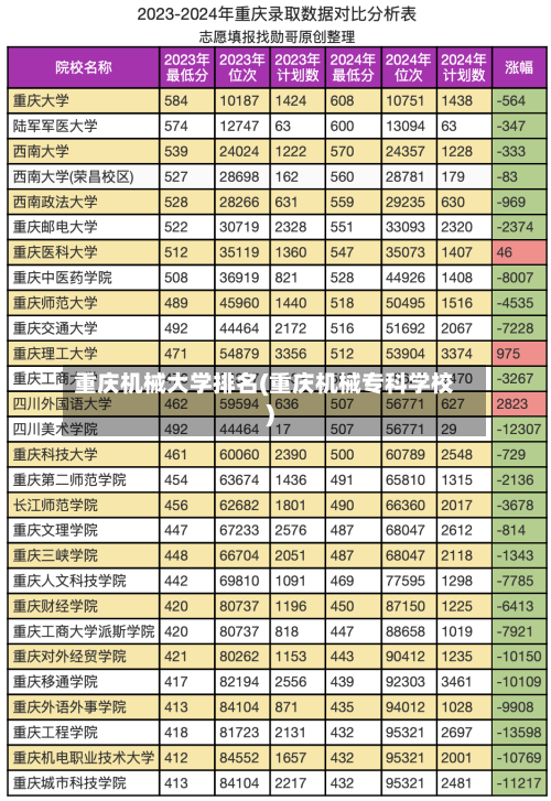 重庆机械大学排名(重庆机械专科学校)-第2张图片