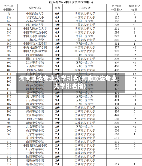 河南政法专业大学排名(河南政法专业大学排名榜)-第2张图片